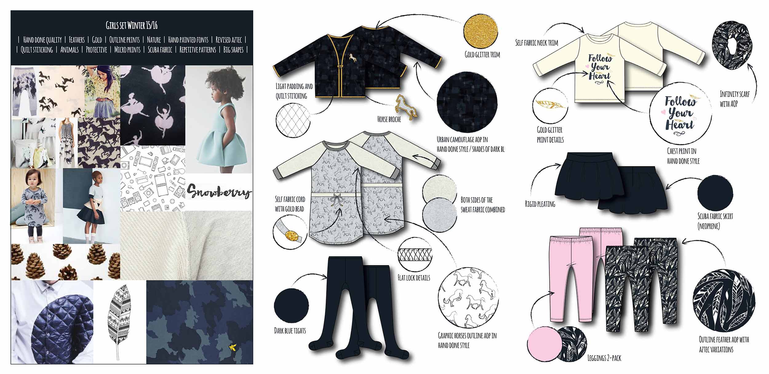 Freelance designer Eefje Sandmann designs kids fashion for JBC